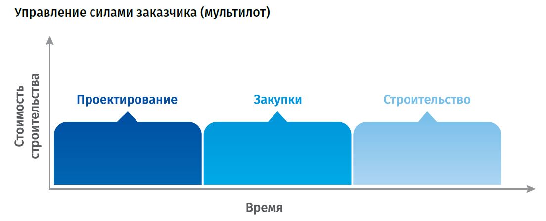 епс контракт что такое