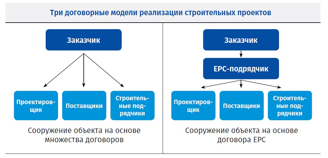 Типы контрактов в проекте